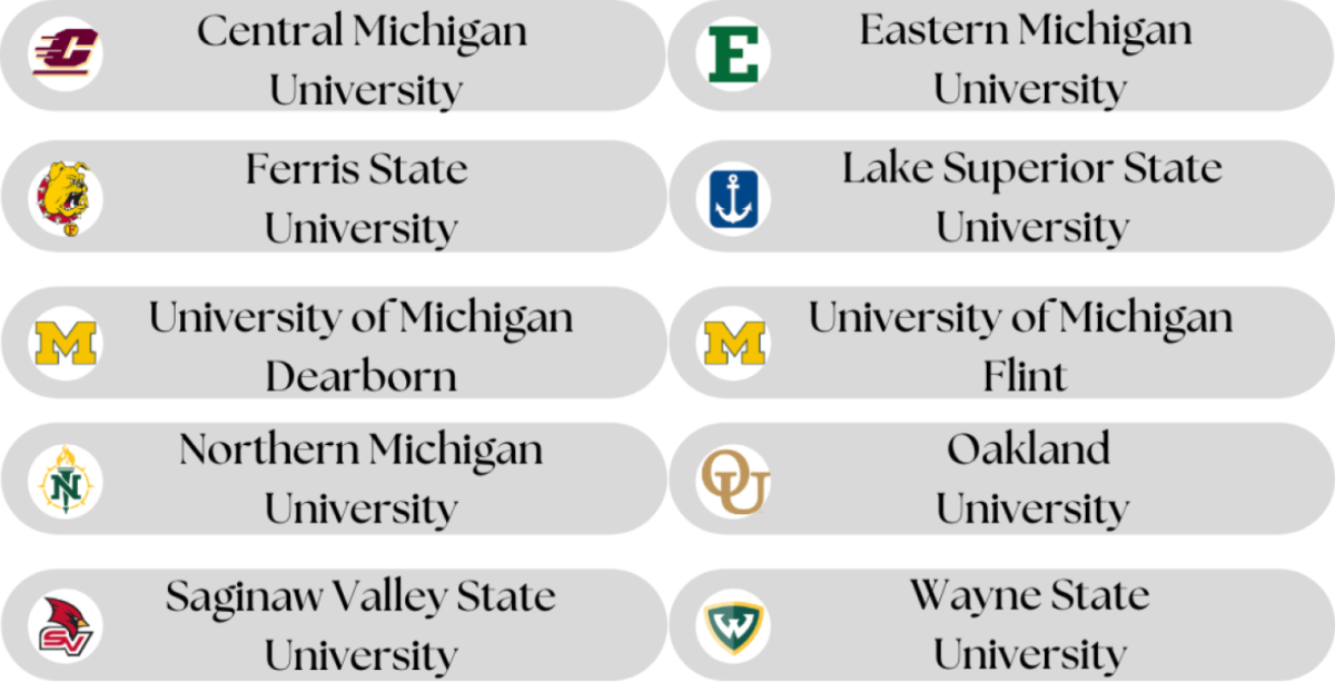 Michigan Assured Admission Pact