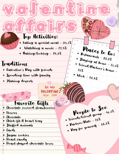 Valentine’s Day with Acorn Newsmag