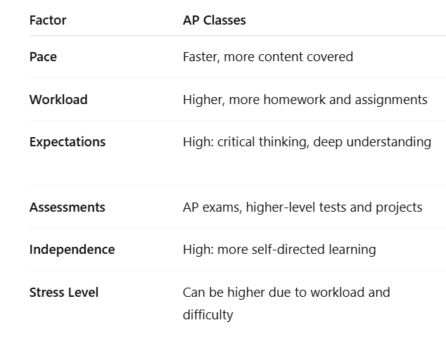 What Is AP Testing About?